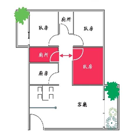 床尾對廚房|你家臥室也有嗎？5種NG風水讓夫妻吵架、運勢變差－。